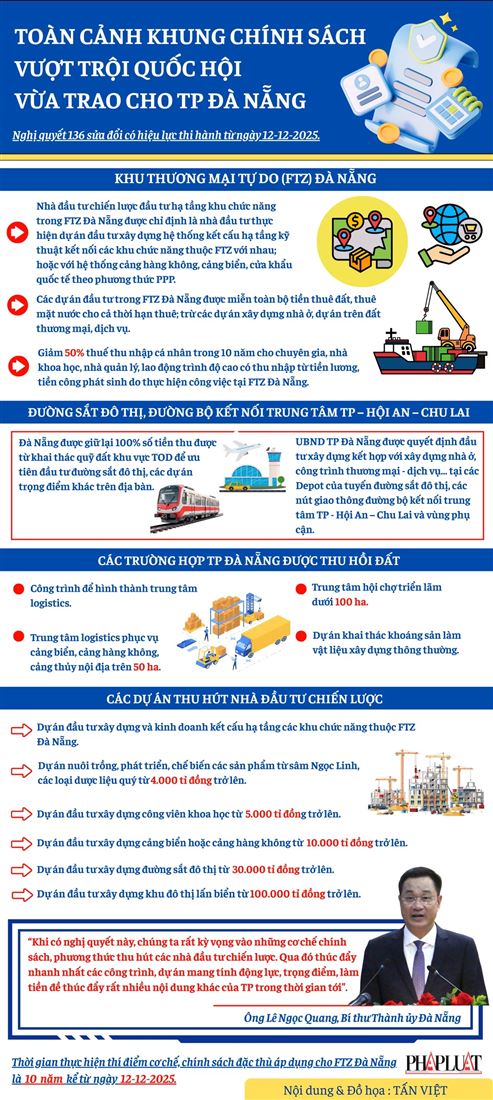Infographic: Toàn cảnh khung chính sách vượt trội Quốc hội vừa trao cho TP Đà Nẵng