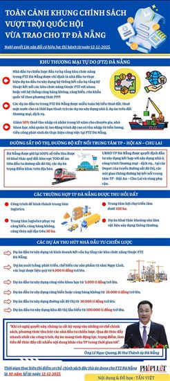 Infographic: Toàn cảnh khung chính sách vượt trội Quốc hội vừa trao cho TP Đà Nẵng